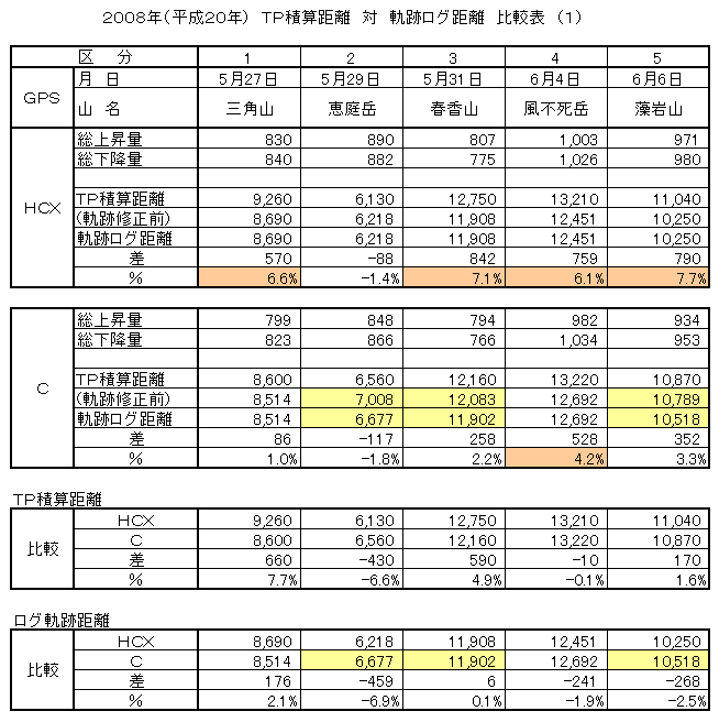 �f�o�r�O�W�O�V�O�T�|�Q