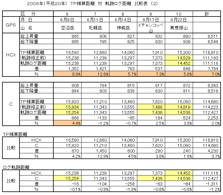 �f�o�r�O�W�O�V�O�T�|�R